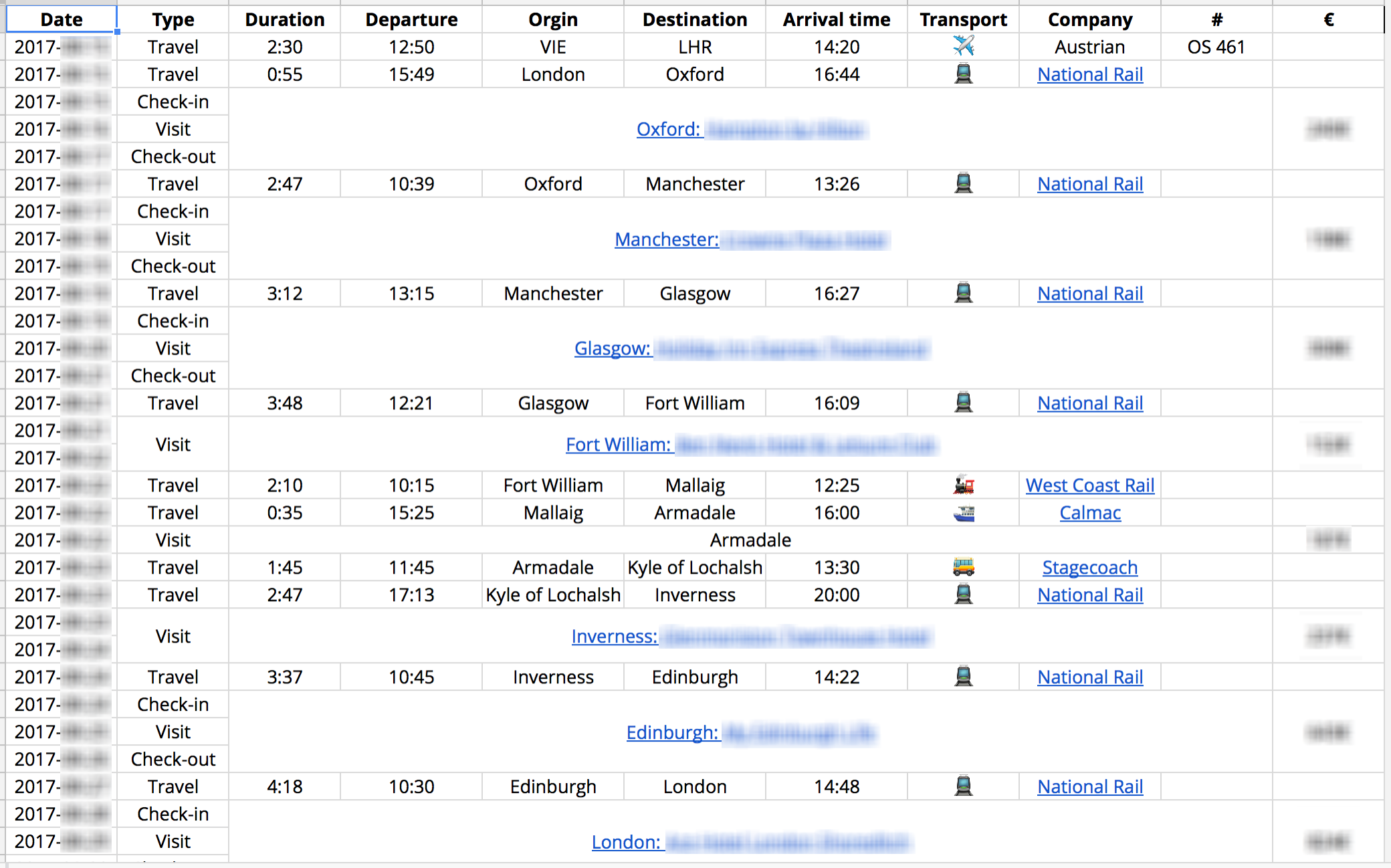 spreadsheet